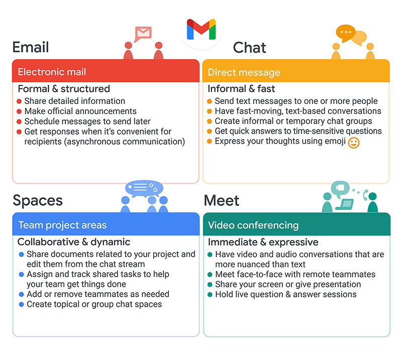 Tại sao chọn Email Workspace của Google từ Oxygen